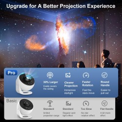 Planetarium Projector Pro for Bedroom, 13 in 1 Star Projector Galaxy Light, Ceiling Night Light Milky Way Mood Lighting with Timer, LED Space Galaxy Lamp Bedroom Room Decor for Adults Kids - White