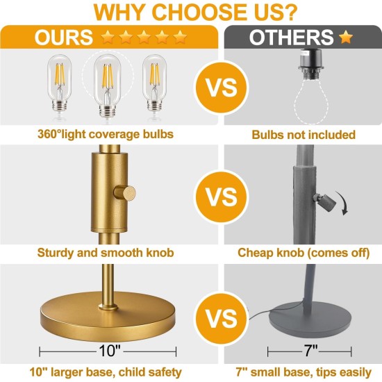 Dimmable Floor Lamp, Industrial Floor Lamps for Living Room, Gold Tree Lamp Standing Lamp Tall Lamps with 3 Elegant Teardrop Cage Head & 800 Lumens LED Bulbs for Living room Bedroom Office Dining Room Dimmable Floor Lamp, Industrial Floor Lamps for Living Room, Gold Tree Lamp Standing Lamp Tall Lamps with 3 Elegant Teardrop Cage Head & 800 Lumens LED Bulbs for Living room Bedroom Office Dining Room