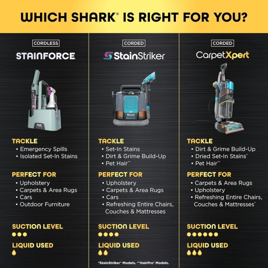 Shark StainForce Cordless Portable Spot, Stain, & Odor Remover System for Carpets, Area Rugs, Upholstery, Stairs, with Storage Caddy, Accessories, and Full-Size Cleaning Solution, HX101 (New)
