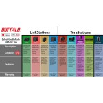 BUFFALO LinkStation 210 4TB 1-Bay NAS Network Attached Storage with HDD Hard Drives Included NAS Storage That Works as Home Cloud or Network Storage Device for Home